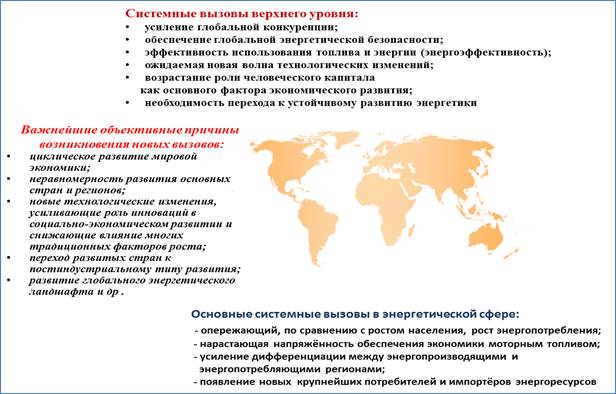 Рис. 2. Совокупность вызовов, с которыми столкнулась современная энергетика, и важнейшие объективные причины их возникновения