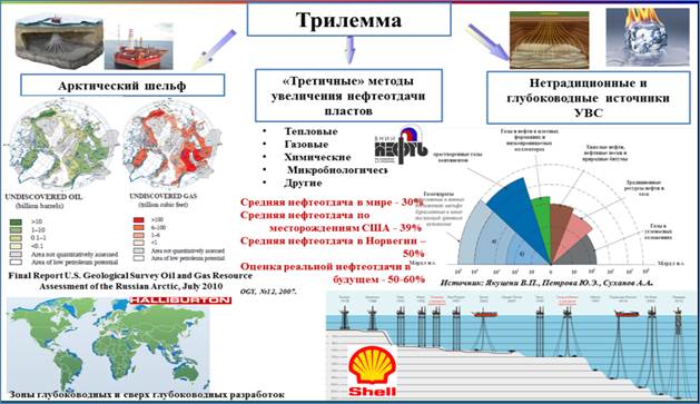 Рис. 5. Разные источники – одни потребители