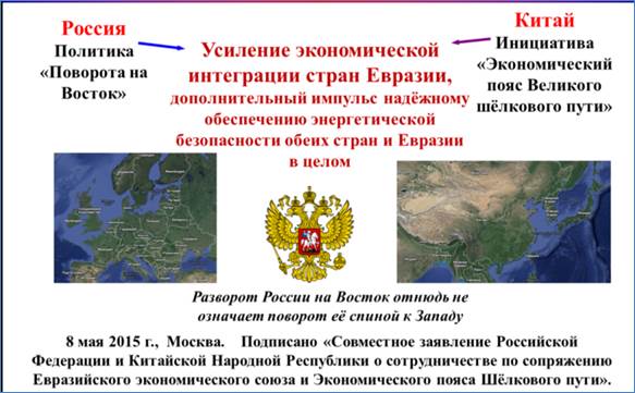 Рис. 10. Россия и Китай: две идеи, одна цель