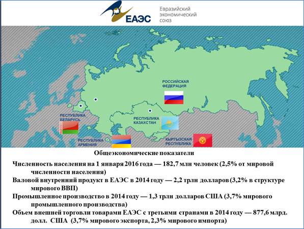 Рис. 14. Евразийский экономический союз – основные показатели